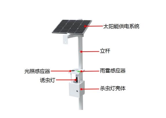 自動(dòng)清蟲(chóng)太陽(yáng)能殺蟲(chóng)燈產(chǎn)品結(jié)構(gòu)圖