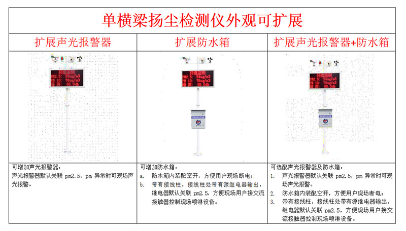 揚(yáng)塵pm2.5監(jiān)測氣象站安裝說明