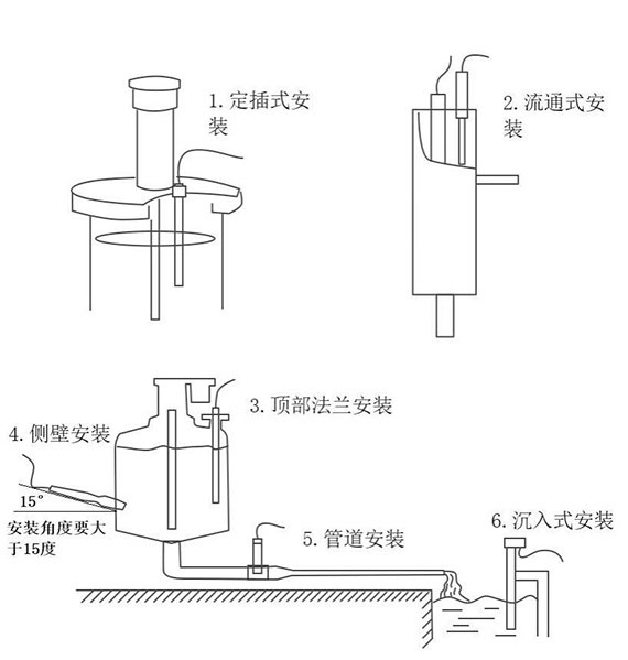 在線電導(dǎo)率水溫傳感器安裝和電氣連接